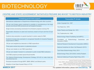 2626MARCH 2017 For updated information, please visit www.ibef.org
CENTRE AND STATE GOVERNMENT INITIATIVES PROVIDE BIG BOOST TO BIOTECH INDUSTRY
BIOTECHNOLOGY
Increasing government support
International collaboration of Department of Biotechnology with other countries
100 per cent foreign equity investment is possible in manufacturing of all drugs
except recombinant DNA products and cell targeted therapies
Single window processing mechanism for all biotech projects involving FDI
Depreciation allowance on plant and machinery raised to 40 per cent from 25 per
cent
Customs duty exemption on goods imported in certain cases for R&D
Customs & excise duty exemption to recognised Scientific & Industrial Research
Organisations (SIRO)
150 per cent weighted tax deduction on R&D expenditure
Three years excise duty waiver on patented products
100 per cent rebate on own R&D expenditure
125 per cent rebate if research is contracted in public funded R&D institutions
Joint R&D projects provided special fiscal benefits
The National Biotechnology Development Strategy 2015-20 to make India bio-
manufacturing hub.
Promote innovations through BIPP, SBIRI, BIRAC and Biotech parks
Adoption of new Open Access Policy in FY15
Favourable IP climate
Indian Copyright Act, 1957
The Patent Act, 1970
Indian Patents and Design Act, 1972
The Trademarks Act, 1999
Biotechnology Patent Facilitating Cell (BPFC)
Foundation of Biotechnology Awareness and
Education (FBAE)
National Research Development Corporation (NRDC)
National Guidelines for Stem Cell Research (2013)
Tamil Nadu Biotechnology Policy 2014
Biotechnology Policy 2015-2020, Andhra Pradesh
National Intellectual Property Right Policy 2016
Source: Ernst & Young, TechSci Research
Notes: BIPP - Biotechnology Industry Partnership Programmes,
SBIRI - Small Business Innovation Research Industry,
BIRAC - Biotechnology Industry Research Assistance Council,
IP – Intellectual Property
 