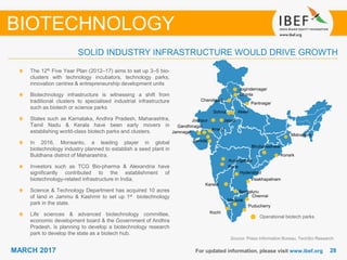 2828MARCH 2017 For updated information, please visit www.ibef.org
Source: Press Information Bureau, TechSci Research
The 12th Five Year Plan (2012–17) aims to set up 3–5 bio-
clusters with technology incubators, technology parks,
innovation centres & entrepreneurship development units
Biotechnology infrastructure is witnessing a shift from
traditional clusters to specialised industrial infrastructure
such as biotech or science parks
States such as Karnataka, Andhra Pradesh, Maharashtra,
Tamil Nadu & Kerala have been early movers in
establishing world-class biotech parks and clusters.
In 2016, Monsanto, a leading player in global
biotechnology industry planned to establish a seed plant in
Buldhana district of Maharashtra.
Investors such as TCG Bio-pharma & Alexandria have
significantly contributed to the establishment of
biotechnology-related infrastructure in India.
Science & Technology Department has acquired 10 acres
of land in Jammu & Kashmir to set up 1st biotechnology
park in the state.
Life sciences & advanced biotechnology committee,
economic development board & the Government of Andhra
Pradesh, is planning to develop a biotechnology research
park to develop the state as a biotech hub.
SOLID INDUSTRY INFRASTRUCTURE WOULD DRIVE GROWTH
BIOTECHNOLOGY
Jogindernagar
Shimla
Chandigarh
AlwarSohna
Jodhpur Jaipur
Gandhinagar
Anand
Jamnagar
Baroda
Aurangabad
Pune
Hyderabad
Bhubaneshwar
Konark
Midnapore
Pantnagar
Bengaluru
Chennai
Puducherry
Visakhapatnam
Kochi
Karwar
Madurai
Operational biotech parks
 