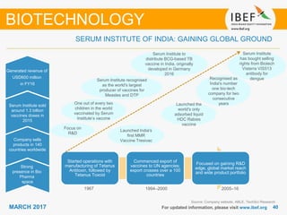 4040MARCH 2017 For updated information, please visit www.ibef.org
SERUM INSTITUTE OF INDIA: GAINING GLOBAL GROUND
Source: Company website, ABLE, TechSci Research
BIOTECHNOLOGY
Serum Institute recognised
as the world's largest
producer of vaccines for
Measles and DTP
Strong
presence in Bio
Pharma
space
Company sells
products in 140
countries worldwide
Serum Institute sold
around 1.3 billion
vaccines doses in
2015
Generated revenue of
USD600 million
in FY16
Started operations with
manufacturing of Tetanus
Antitoxin, followed by
Tetanus Toxoid
Commenced export of
vaccines to UN agencies;
export crosses over a 100
countries
Focused on gaining R&D
edge, global market reach
and wide product portfolio
Focus on
R&D
Launched India's
first MMR
Vaccine Tresivac
One out of every two
children in the world
vaccinated by Serum
Institute’s vaccine
Recognised as
India's number
one bio-tech
company for two
consecutive
years
1967 1994–2000 2005–16
Launched the
world's only
adsorbed liquid
HDC Rabies
vaccine
Serum Institute
has bought selling
rights from Biotech
Visterra VIS513
antibody for
dengue
Serum Institute to
distribute BCG-based TB
vaccine in India, originally
developed in Germany
2016
 