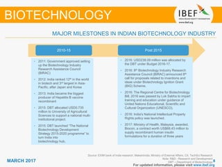 88MARCH 2017
For updated information, please visit www.ibef.org
MAJOR MILESTONES IN INDIAN BIOTECHNOLOGY INDUSTRY
Source: EXIM bank of India research, MakeinIndia, Ministry of External Affairs, CII, TechSci Research
Note: R&D - Research and Development
DBT – Department of Biotechnology
BIOTECHNOLOGY
• 2011: Government approved setting
up the Biotechnology Industry
Research Assistance Council
(BIRAC)
• 2012: India ranked 12th in the world
in biotech and 3rd largest in Asia-
Pacific, after Japan and Korea
• 2013: India became the biggest
producer of Hepatitis B vaccine
recombinant
• 2015: DBT allocated USD0.735
million to University of Agricultural
Sciences to support a national multi-
institutional project.
• 2015: DBT launched “The National
Biotechnology Development
Strategy 2015-2020 programme” to
turn India into
biotechnology hub.
2010-15 Post 2015
• 2016: USD238.09 million was allocated by
the DBT under Budget 2016-17.
• 2016: 8th Biotechnology Industry Research
Assistance Council (BIRAC) announced 8th
call for proposals related to inventions and
ideas under Biotechnology Ignition Grant
(BIG) Scheme.
• 2016: The Regional Centre for Biotechnology
Bill, 2016 was passed by Lok Sabha to impart
training and education under guidance of
United Nations Educational, Scientific and
Cultural Organization (UNESCO).
• 2016: India's National Intellectual Property
Rights policy was launched.
• 2017: Ministry of Health, Malaysia, awarded,
Biocon, a contract worth US$68.43 million to
supply recombinant human insulin
formulations for a duration of three years
 
