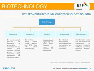 99MARCH 2017 For updated information, please visit www.ibef.org
KEY SEGMENTS IN THE INDIAN BIOTECHNOLOGY INDUSTRY
Source: ABLE - Biospectrum Industry Survey, June 2013; TechSci Research
BIOTECHNOLOGY
• Bio-pharmaceutical
products are
therapeutic or
preventative
medicines that are
derived from
materials naturally
present in living
organisms, using
recombinant DNA
(rDNA) technology
• Bio-services
mainly include
clinical research
and CRO along
with custom
manufacturing
• Bio-agriculture is
segmented into
hybrid seeds,
transgenic
crops, bio-
pesticides and
bio-fertilisers
• Bio-industrial
predominantly
comprises enzyme
manufacturing and
marketing
companies
• Bio-informatics deals
with the creation and
maintenance of
extensive electronic
databases on various
biological systems;
industry
Bio-pharma Bio-services Bio-agri Bio-industrial Bio-informatics
Biotechnology
 
