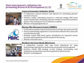 18
State Government’s initiatives for
promoting Research & Development (1/2)
Gujarat Genomics
Initiative (GGI)
• A collaborative initiative between state agencies for undertaking genomic
research in Gujarat
• Activities include undertaking research in molecular biology, DNA based
species identification, developing molecular markets for key floral and faunal
species and providingservices to industries, academia
• Website: www.gujaratgenomics.in
Marine Bio-
Resource Center
(MBRC)
• Collaborative initiative with forest department and state Ayurveda university
• Focuses biotechnology application in conservation of Marine flora, fauna and
microbial biodiversity
• Activities include DNA based species identification for important marine
microbes,phyto-plankton and otherimportant flora group
• Website: www.mbrc.res.in
Biodiversity Gene
Bank(BioGene)
• A collaborative initiative with state forest department for using
biotechnology application forbiodiversityconservation and management
• Activities include DNA banking, in–vitro banking, cryo-banking, seed
banking, bio-prospecting researchand application-basedresearch
• Website: www.biogene.in
Source:Gujarat State Biotechnology Mission
GujaratGenomicsInitiative (GGI)
Marine Bio-ResourceCenter(MBRC)
BiodiversityGene Bank (BioGene)
 
