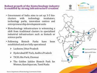 Biotechnology sector | PDF | Biotech and Biomedical Industry | Industries