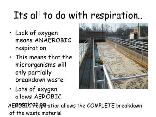 Its all to do with respiration.. Lack of oxygen means ANAEROBIC respiration This means that the microrganisms will only partially breakdown waste Lots of oxygen allows AEROBIC respiration AEROBIC respiration allows the COMPLETE breakdown of the waste material 