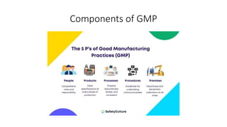 Components of GMP
 