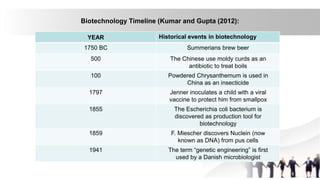 BIOTECHNOLOGY AND GENETIC ENGINEERING_1.pptx