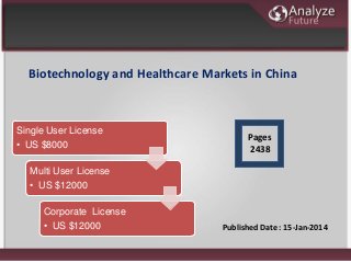 Biotechnology and Healthcare Markets in China
Published Date : 15-Jan-2014
Single User License
• US $8000
Multi User License
• US $12000
Corporate License
• US $12000
Pages
2438
 
