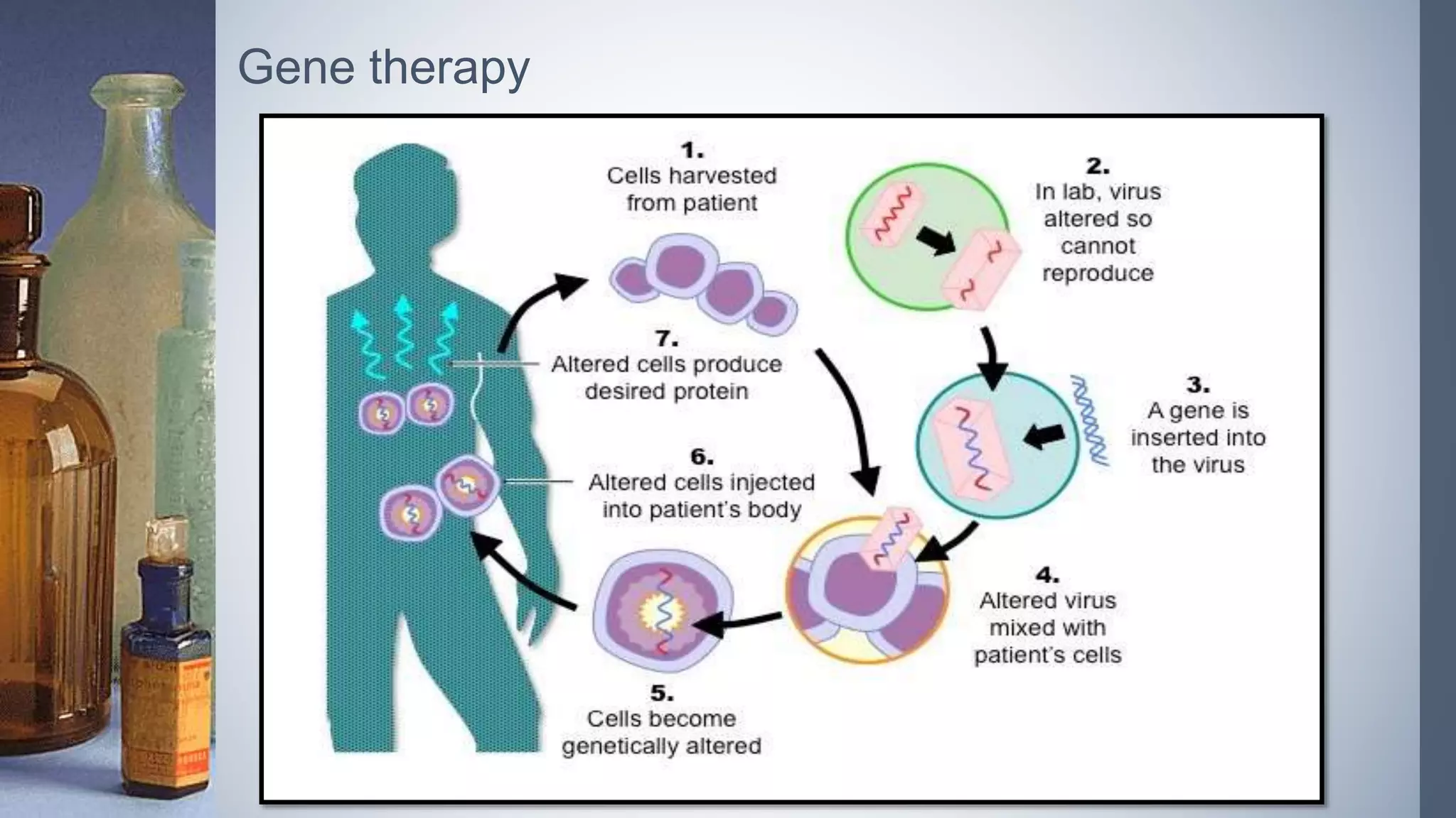 Gene therapy
 
