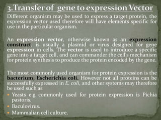 Biotechnology aspect of product development .pptx