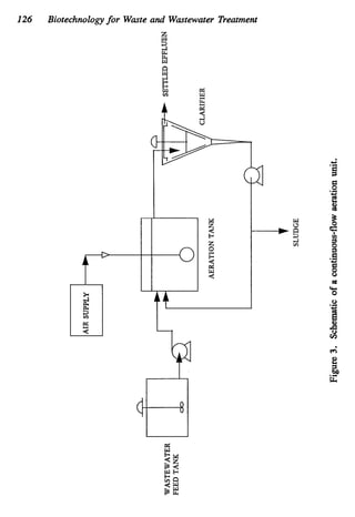 I26 Biotechnologyfor Waste and Wastewater Treatment
-0
w
+g
d
 