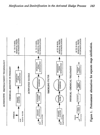NitriJcation and Denitrijication in the Activated Sludge Process 163
L
I-
4
 