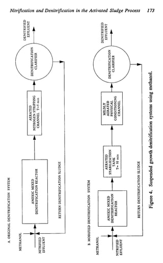 Nitrification and Denitrification in the Activated Sludge Process 173
w
0
3
z
n
d
E
d
B
E
n
e:
z
W
5
t;
3
e
:
z
c
0
b
L
d
e:
z
w
CI
w
0
3
z
n
d
E
3
2
E
b
E
e:
E
K
 