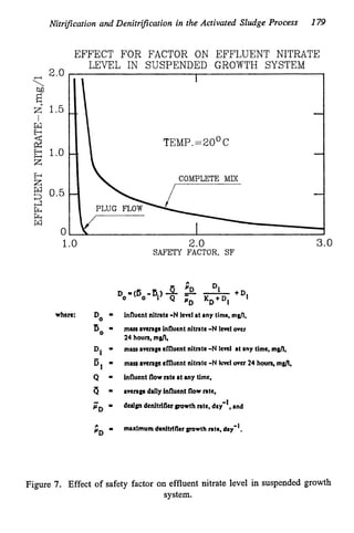Nitrij?cation and Denitrification in the Activated Sludge Process 179
2.0
2
E
2
!
2
2 1.5
I
k l
P=
z
E 0.5
0
E 1.0
crr
crr
w
EFFECT FOR FACTOR ON EFFLUENT NITRATE
LEVEL IN SUSPENDED GROWTH SYSTEM
1.0
when: Do =
bo -
Dl -
El -
Q -
a -
-
cD
L
pD -
2.0
SAFETY FACTOR, SF
influent nitrate-Nlevel at any time, m d ,
masa m p influent nitrate-N I
m
l over
24 houn, m d .
mu, average effluent nitrate-N level at any time, mfl.
massaverageeffluent nilntc -N h
-
I mu 24 hwn. rng/t,
Influent flow rate at any time,
avenge ddly lnnuent flow rate,
d d m dedtdllerpowth rate. dry-', and
mrxlmum dmltrlfler growth nla, dry".
3.0
Figure 7. Effect of safety factor on effluent nitrate level i
n suspended growth
system.
 