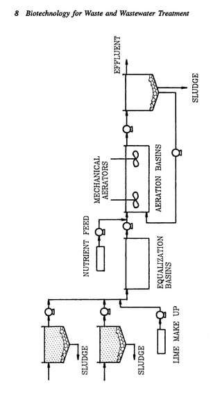 8 Biotechnologyfor Wasteand Wastewater Treatment
 