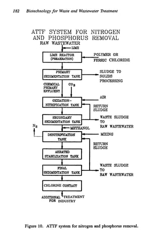 182 Biotechnologyfor Waste and Wastewater Treatment
ATTF SYSTEM FOR NITROGEN
AND PHOSPHORUS REMOVAL
RAW WASTEWATER
POLYMER OR
FERRIC CHLORIDE
P
R
I
M
A
R
Y SLUDGE TO
SEDIMEEPTATON TANK SOLIDS
CHEMICAL COa
-
w
PROCESSMG
ATR
OXIDATION-
NlTRIFICATION TANK
SLUDGE
SECONDARY WASTE SLUDGE
SEDIMENTATION TANK TO
RAW WASTEWATER
DENITRIPICATON MWNG
I REmw
SLUDGE
AERATED
STABILIZATON TANK
I
WASTE SLUDGE
RAW WASTEWATER
SEDIMENTATION TANK
Figure 10. A'ITF system for nitrogen and phosphorus removal.
 
