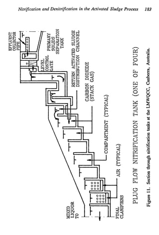 Nitrification and Denitrification in the Activated Sludge Process 183
 