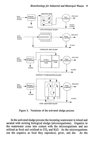 Biotechnologyfor Industrial and Municipal Wastes 9
-
-E
Y
Z
b
%
-
RAW
WASTE
WATER
SLUDGE
TANK
RECIRCULATING Co::iF
SLUDGE
AERATION TANK
FINAL
EXCESS
SLUDGE
-
CONVENTIONAL PLANT
EFFLUENT
RAW
WASTE
WATER
SLUDGE
f
RAW
WASTE
WATER
RAW
WASTE
WATER
SLUDGE
I
STEP AERATION PLANT
Figure 3. Variations of the activated sludge process.
In the activatedsludge process the incoming wastewateris mixed and
aerated with existing biological sludge (microorganisms). Organics in
the wastewater come into contact with the microorganisms and are
utilized as food and oxidized to CO, and H,O. As the microorganisms
use the organics as food they reproduce, grow, and die. As the
 
