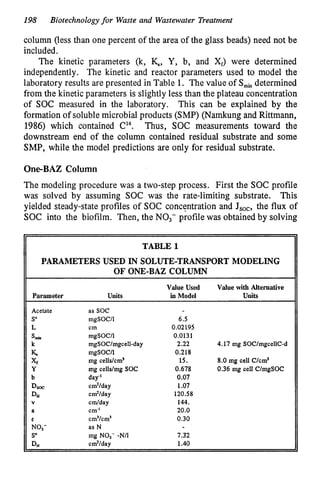 198 Biotechnologyfor Waste and Wastewater Treatment
column (less than one percent of the area of the glass beads) need not be
included.
The kinetic parameters (k, k,Y, b, and Xf) were determined
independently. The kinetic and reactor parameters used to model the
laboratory results are presented in Table 1. The value of S,, determined
from the kinetic parameters is slightly less than the plateau concentration
of SOC measured in the laboratory. This can be explained by the
formation of soluble microbial products (SMP) (Namkung and Rittmann,
1986) which contained C14. Thus, SOC measurements toward the
downstream end of the column contained residual substrate and some
SMP, while the model predictions are only for residual substrate.
One-BAZ Column
The modeling procedure was a two-step process. First the SOC profile
was solved by assuming SOC was the rate-limiting substrate. This
yielded steady-state profiles of SOC concentration and Jsoc, the flux of
SOC into the biofilm. Then, the NO3- profile was obtained by solving
TABLE 1
PARAMETERS USED IN SOLUTE-TRANSPORTMODELING
OF ONE-BAZ COLUMN
Value Used Value w
i
t
h Alternative
Parameter Units i
n Model Units
Acetate
S"
L
s
m
i
n
k
Y
x,
Y
b
Dsoc
Dli
V
a
NO,-
S"
E
as SOC
mgSOCl1
cm
mgSOCll
mgSOClmgcell-day
mgSOCll
mg cellslcm'
mg cellslmg SOC
day-l
cm2/day
cm2/day
cm/day
cm.I
cm3/cm'
as N
mg NO,- -N/I
6.5
0.02195
0.0131
2.22 4.17 mg SOClmgcellC-d
0.218
15. 8.0 mg cell Clcm'
0.678 0.36 mg cell ClmgSOC
0.07
1.07
120.58
144.
20.0
0.30
7.32
-~
D
N cm2/day 1.40
 