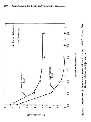 202 Biotechnologyfor Waste and Wastewater Treatment
4
4
 