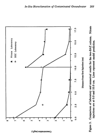 In-SituBioreclamation of Contaminated Groundwater 203
 