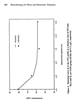 206 Biotechnologyfor Waste and Wastewater Treatment
 