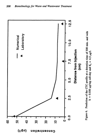208 Biotechnologyfor Waste and Wastewater Treatment
 