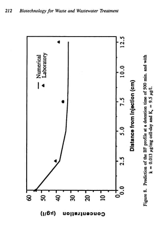 212 Biotechnologyfor Waste and Wastewater Treatment
O
0
4
I 4
 