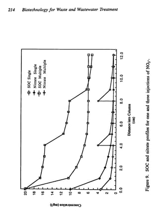 214 Biotechnologyfor Waste and Wastewater Treatment
 
