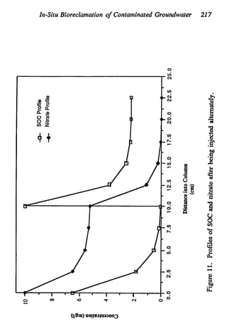 In-Situ Bioreclamation of Contaminated Groundwater 217
 