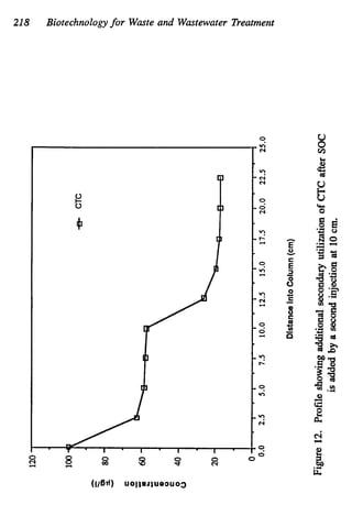 218 Biotechnologyfor Waste and Wastewater Treatment
9
n
N
-2
N
-2
r(
-9
n
-:
.
4
- 9
0,
- Y
I
-
- 9
n
 