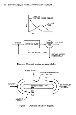 14 Biotechnologyfor Waste and Wastewater Treatment
SETTLED MIXED LIQUOR
SLUDGE
0
0
m
TIME
EFFLUENT
SLUDGE WASTED
PERIODICALLY
Figure 4. Extended aeration activated sludge.
WASTE SLUDGE
SLUDGE- CONCENTRATING
HOPPER
TO SECONDARY
L
CLARIFIER
/ U
AERATION
ROTOR
Figure 5. Oxidation ditch flow diagram.
 