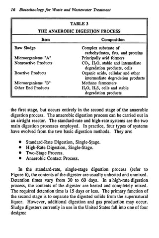 16 Biotechnologyfor Waste and Wmtewater Treatment
TABLE 3
THE ANAEROBIC DIGESTION PROCESS
Item Composition
Raw Sludge Complex substrate of
carbohydrates, fats, and proteins
Microorganisms "A"
Nonreactive Products
Reactive Products
Principally acid formers
CO,, H,O, stable and intemediate
Organic acids, cellular and other
degradation products, cells
intermediate degradation products
Microorganisms "B" Methane fermenters
Other End Products H,O, H,S, cells and stable
degradation products
the first stage, but occurs entirely in the second stage of the anaerobic
digestionprocess. The anaerobic digestion process can be carried out in
an airtight reactor. The standard-rate and high-rate systems are the two
main digestion processes employed. In practice, four types of systems
have evolved from the two basic digestion methods. They are:
0 Standard-Rate Digestion, Single-Stage.
0 High-Rate Digestion, Single-Stage.
Two-Stage Process.
0 Anaerobic Contact Process.
In the standard-rate, single-stage digestion process (refer to
Figure a), the contentsof the digester areusually unheated and unmixed.
Detention times vary from 30 to 60 days. In a high-rate digestion
process, the contents of the digester are heated and completely mixed.
The required detention time is 15days or less. The primary function of
the second stage is to separate the digested solids from the supernatural
liquor. However, additional digestion and gas production may occur.
Sludgedigesters currently in use in the United States fall into one of four
designs:
 
