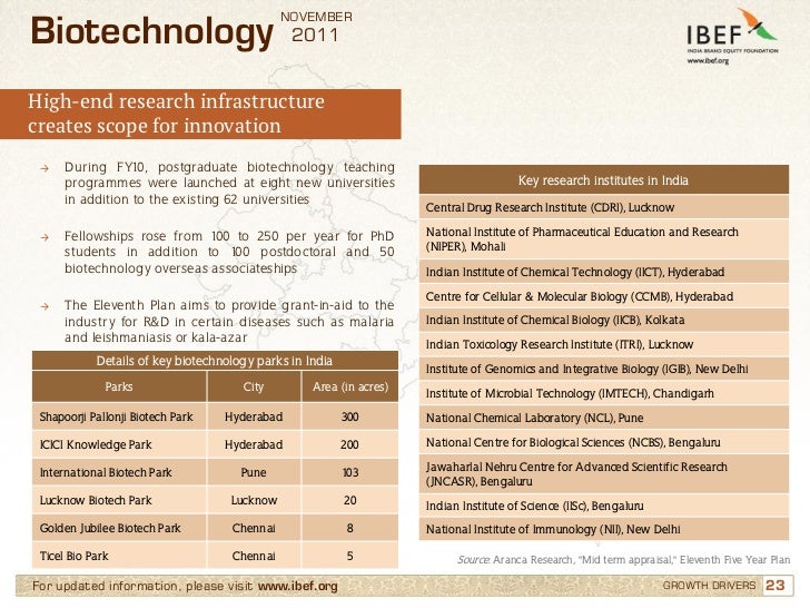 Biotechnology Industry In India Biotechnology Industry In India