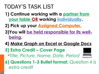 TODAY’S TASK LIST
1) Continue working with a partner from
your table OR working individually.
2) Pick up your Assigned Computer.
3)You will be held responsible for its well-
being.
4) Make Graph on Excel or Google Docs
5) Extra Credit – Cover Page
Title, Picture, Name, Date, Period
6) Questions 1-3 Bullet format; Question 4 is
extra credit
 