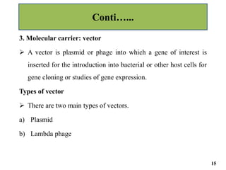 3. Molecular carrier: vector
 A vector is plasmid or phage into which a gene of interest is
inserted for the introduction into bacterial or other host cells for
gene cloning or studies of gene expression.
Types of vector
 There are two main types of vectors.
a) Plasmid
b) Lambda phage
Conti…...
15
 