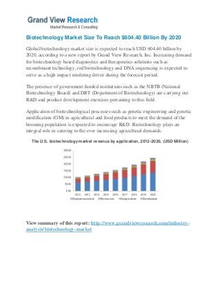 Biotechnology Market Size To Reach $604.40 Billion By 2020
Global biotechnology market size is expected to reach USD 604.40 billion by
2020, according to a new report by Grand View Research, Inc. Increasing demand
for biotechnology based diagnostics and therapeutics solutions such as
recombinant technology, red biotechnology and DNA sequencing is expected to
serve as a high impact rendering driver during the forecast period.
The presence of government funded institutions such as the NBTB (National
Biotechnology Board) and DBT (Department of Biotechnology) are carrying out
R&D and product development exercises pertaining to this field.
Application of biotechnological processes such as genetic engineering and genetic
modification (GM) in agricultural and food products to meet the demand of the
booming population is expected to encourage R&D. Biotechnology plays an
integral role in catering to the ever increasing agricultural demands.
The U.S. biotechnology market revenue by application, 2012-2020, (USD Million)
View summary of this report: http://www.grandviewresearch.com/industry-
analysis/biotechnology-market
 