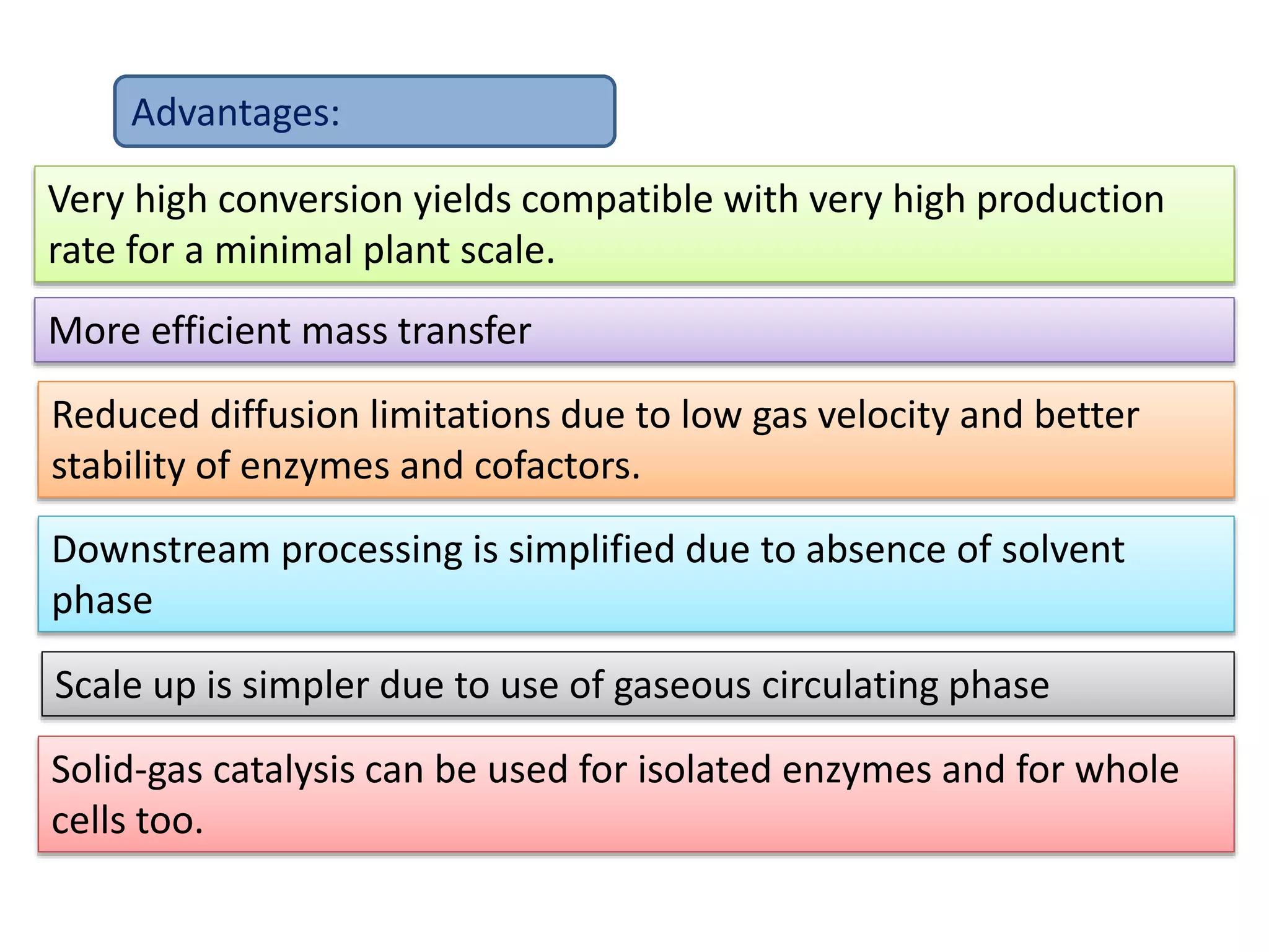 Advantages:
Very high conversion yields compatible with very high production
rate for a minimal plant scale.
More efficient mass transfer
Reduced diffusion limitations due to low gas velocity and better
stability of enzymes and cofactors.
Downstream processing is simplified due to absence of solvent
phase
Scale up is simpler due to use of gaseous circulating phase
Solid-gas catalysis can be used for isolated enzymes and for whole
cells too.
 