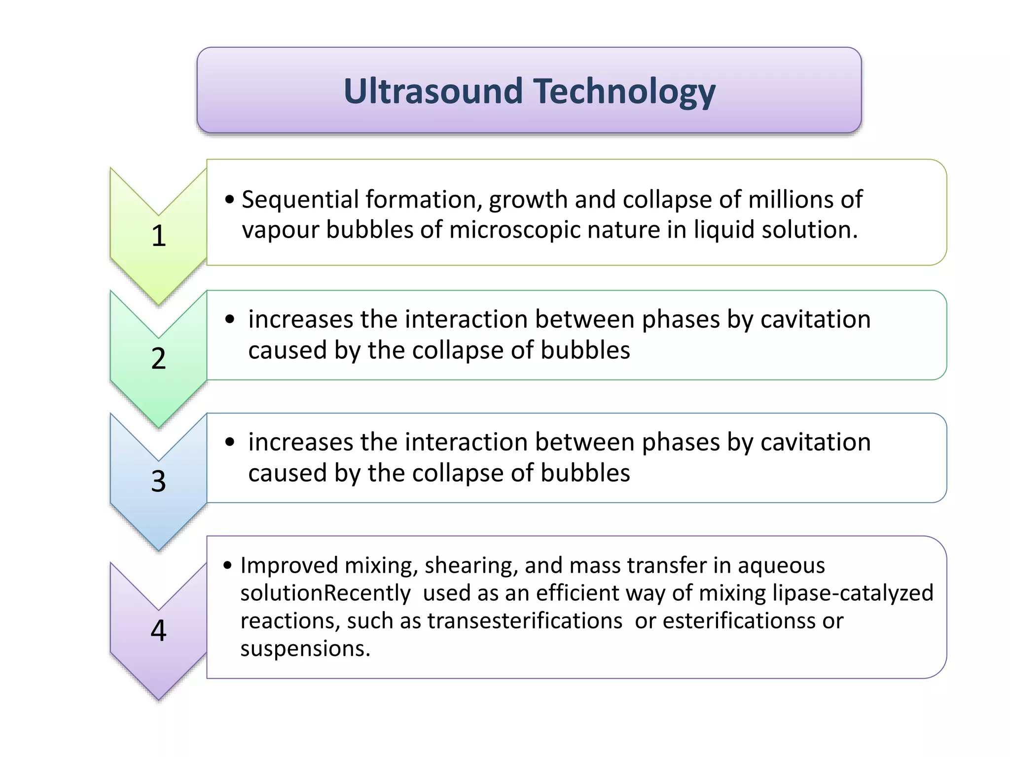 Ultrasound Technology
1
• Sequential formation, growth and collapse of millions of
vapour bubbles of microscopic nature in liquid solution.
2
• increases the interaction between phases by cavitation
caused by the collapse of bubbles
3
• increases the interaction between phases by cavitation
caused by the collapse of bubbles
4
• Improved mixing, shearing, and mass transfer in aqueous
solutionRecently used as an efficient way of mixing lipase-catalyzed
reactions, such as transesterifications or esterificationss or
suspensions.
 