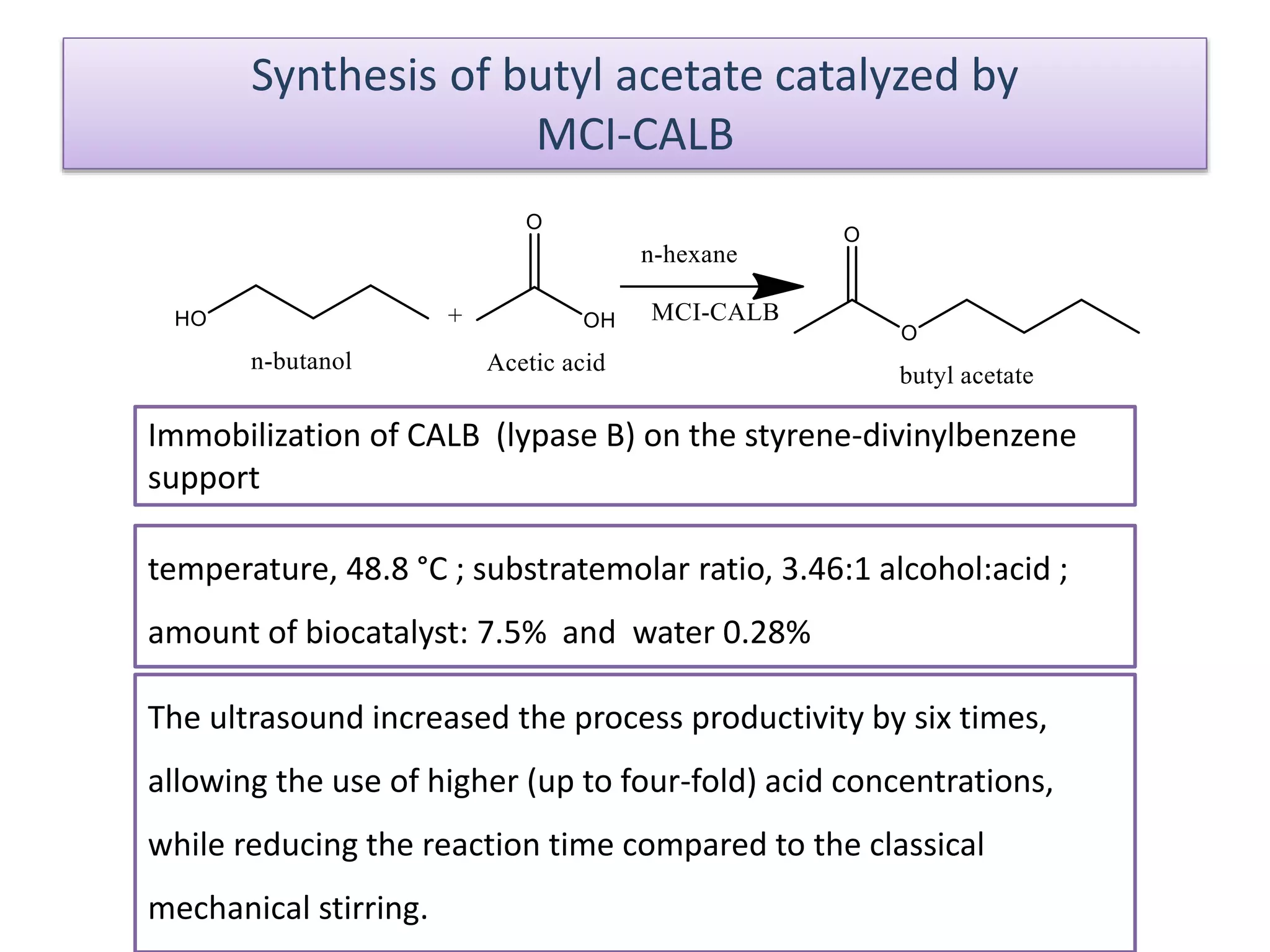 Synthesis of butyl acetate catalyzed by
MCI-CALB
The ultrasound increased the process productivity by six times,
allowing the use of higher (up to four-fold) acid concentrations,
while reducing the reaction time compared to the classical
mechanical stirring.
Immobilization of CALB (lypase B) on the styrene-divinylbenzene
support
temperature, 48.8 °C ; substratemolar ratio, 3.46:1 alcohol:acid ;
amount of biocatalyst: 7.5% and water 0.28%
 