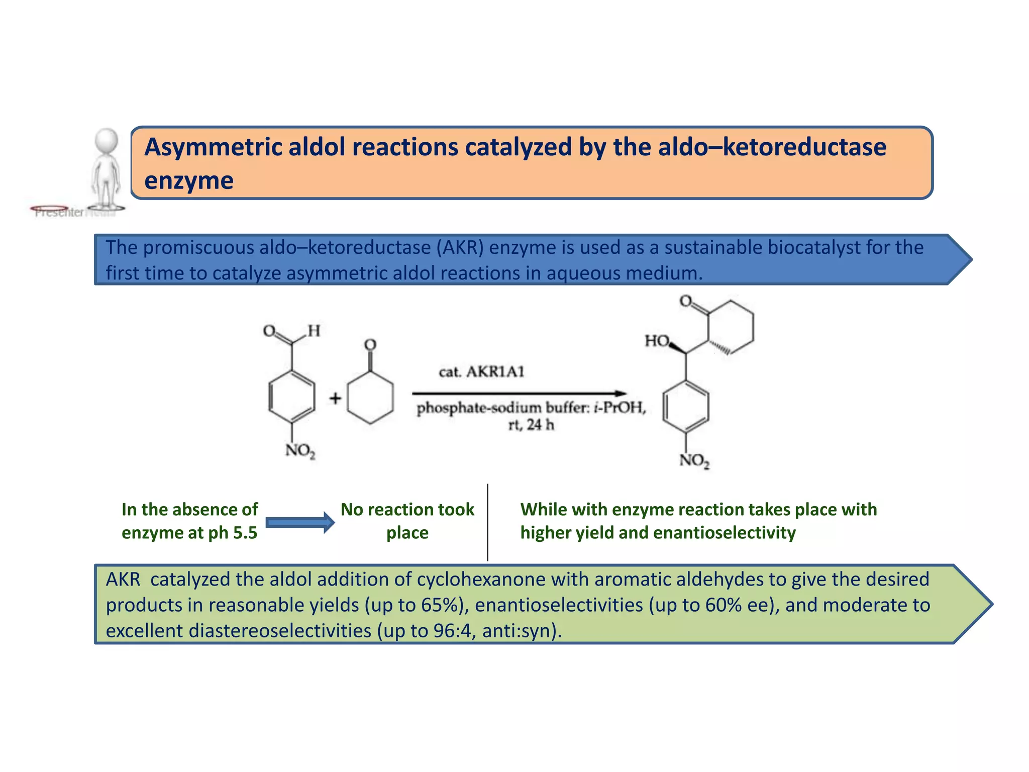 Asymmetric aldol reactions catalyzed by the aldo–ketoreductase
enzyme
The promiscuous aldo–ketoreductase (AKR) enzyme is used as a sustainable biocatalyst for the
first time to catalyze asymmetric aldol reactions in aqueous medium.
In the absence of
enzyme at ph 5.5
No reaction took
place
While with enzyme reaction takes place with
higher yield and enantioselectivity
AKR catalyzed the aldol addition of cyclohexanone with aromatic aldehydes to give the desired
products in reasonable yields (up to 65%), enantioselectivities (up to 60% ee), and moderate to
excellent diastereoselectivities (up to 96:4, anti:syn).
 