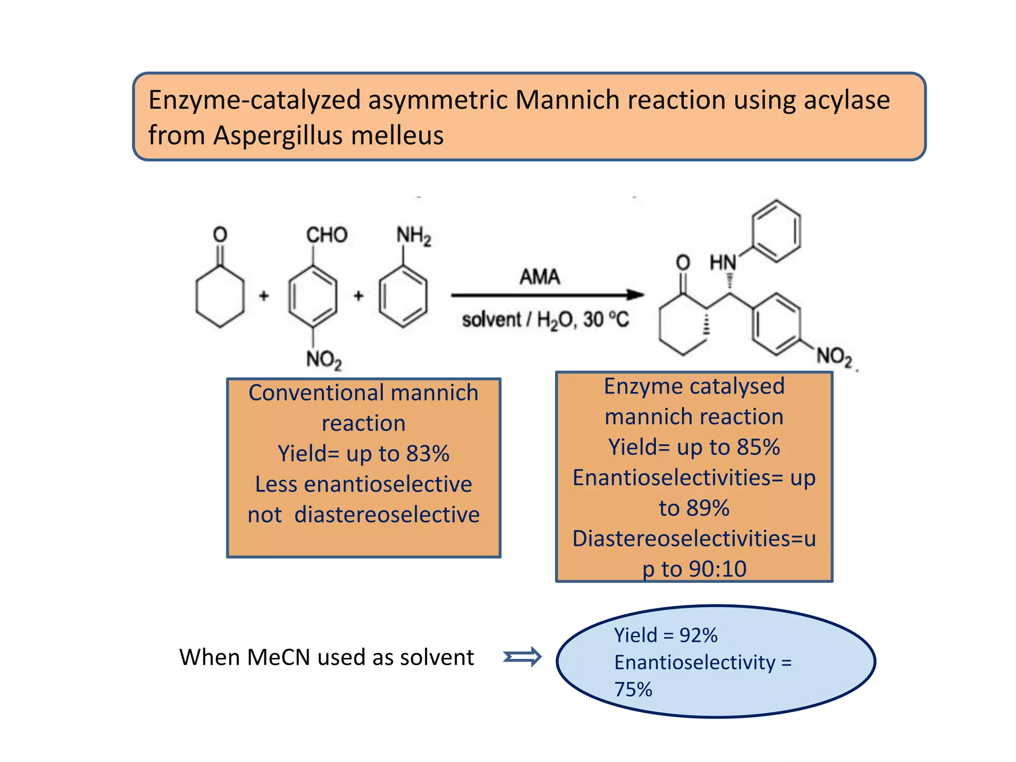 Enzyme-catalyzed asymmetric Mannich reaction using acylase
from Aspergillus melleus
Conventional mannich
reaction
Yield= up to 83%
Less enantioselective
not diastereoselective
Enzyme catalysed
mannich reaction
Yield= up to 85%
Enantioselectivities= up
to 89%
Diastereoselectivities=u
p to 90:10
Yield = 92%
Enantioselectivity =
75%
When MeCN used as solvent
 