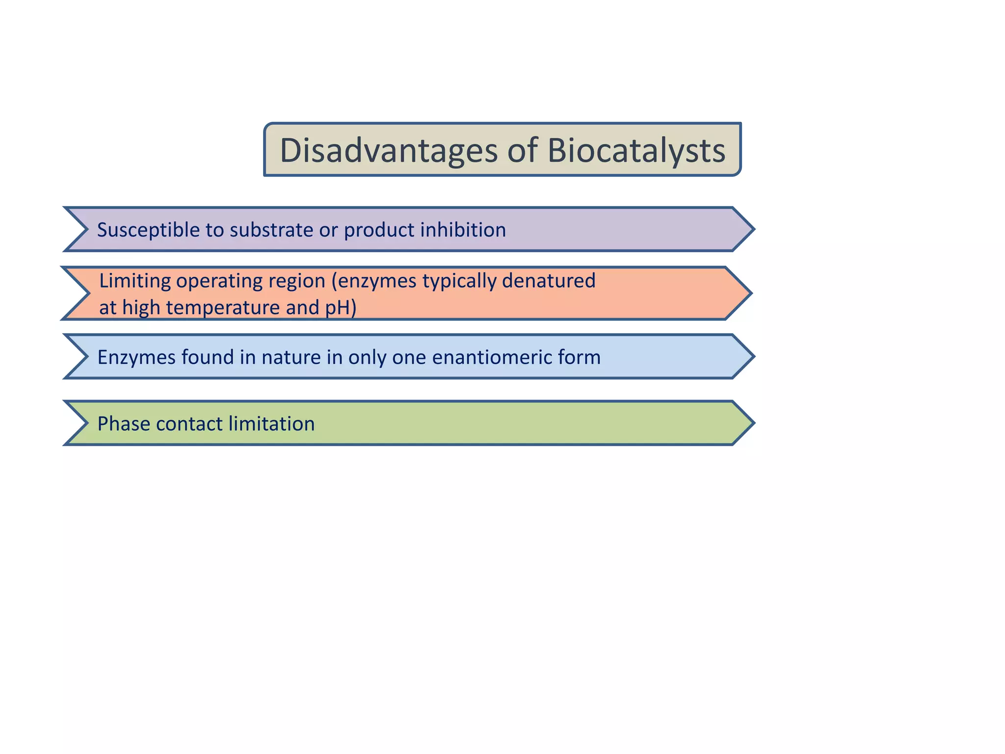 Disadvantages of Biocatalysts
Susceptible to substrate or product inhibition
Limiting operating region (enzymes typically denatured
at high temperature and pH)
Enzymes found in nature in only one enantiomeric form
Phase contact limitation
 