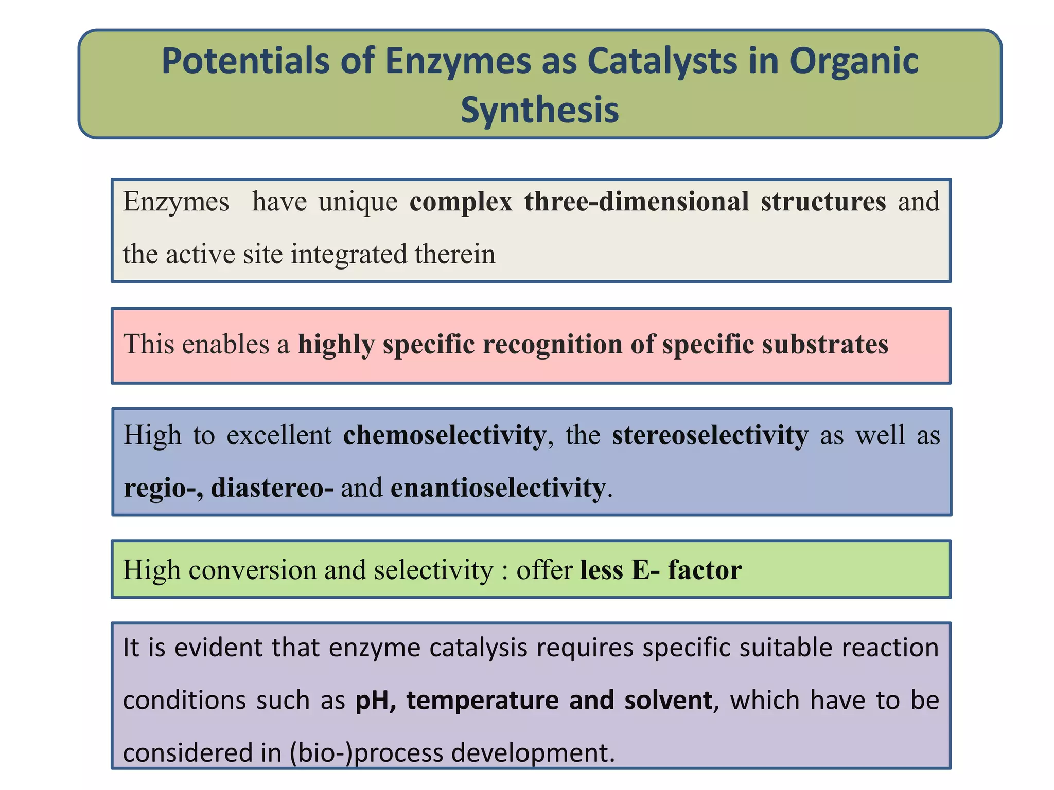 Potentials of Enzymes as Catalysts in Organic
Synthesis
Enzymes have unique complex three-dimensional structures and
the active site integrated therein
This enables a highly specific recognition of specific substrates
High to excellent chemoselectivity, the stereoselectivity as well as
regio-, diastereo- and enantioselectivity.
High conversion and selectivity : offer less E- factor
It is evident that enzyme catalysis requires specific suitable reaction
conditions such as pH, temperature and solvent, which have to be
considered in (bio-)process development.
 