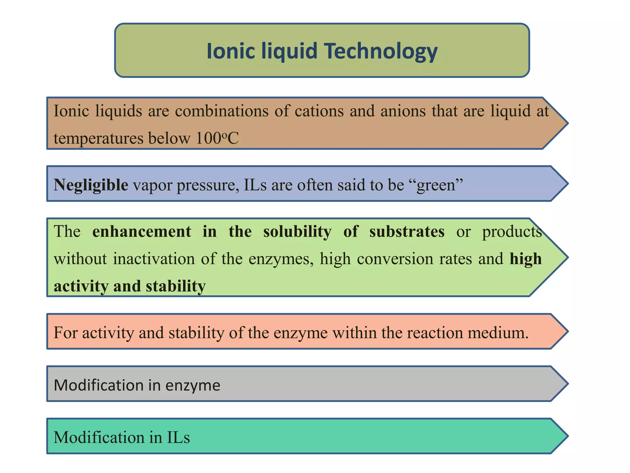 Ionic liquid Technology
Ionic liquids are combinations of cations and anions that are liquid at
temperatures below 100oC
Negligible vapor pressure, ILs are often said to be “green”
The enhancement in the solubility of substrates or products
without inactivation of the enzymes, high conversion rates and high
activity and stability
For activity and stability of the enzyme within the reaction medium.
Modification in enzyme
Modification in ILs
 
