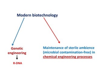 Biotechnology principles and process: Vectors, Restriction endonuclease ...