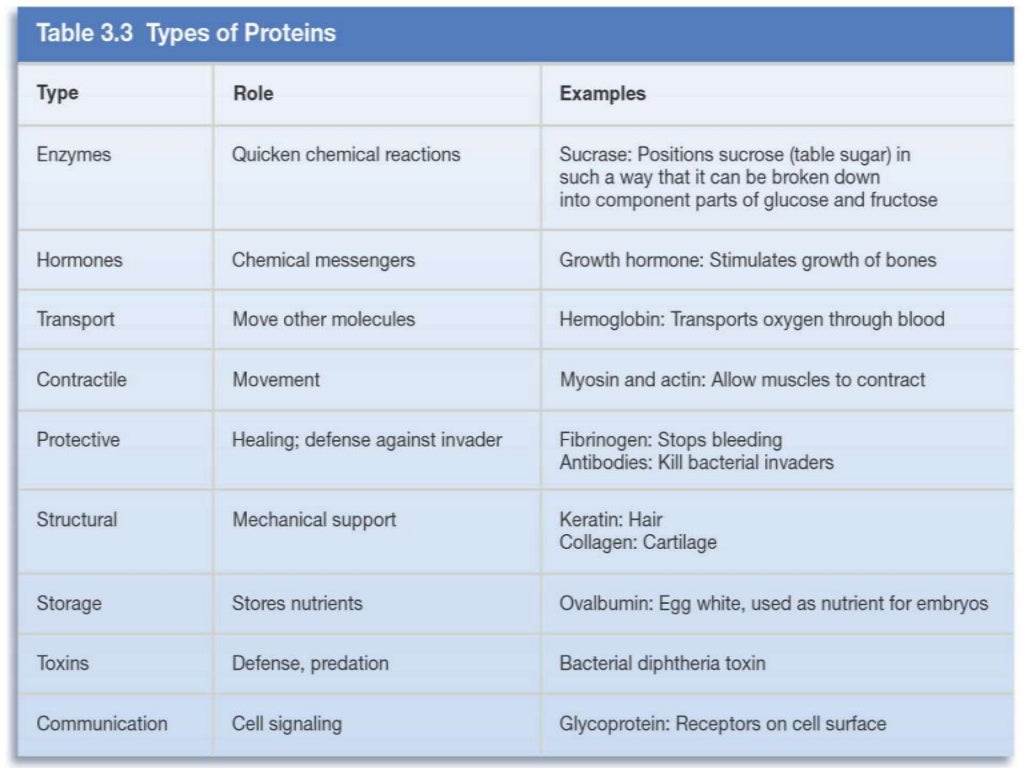 Biotechnology products