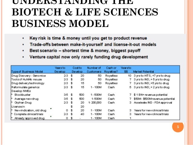 biotech company business plan pdf