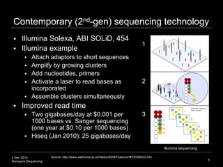 3 Dec 2018
Nanopore Sequencing 9
Contemporary (2nd-gen) sequencing technology
 Illumina Solexa, ABI SOLiD, 454
 Illumina example
 Attach adaptors to short sequences
 Amplify by growing clusters
 Add nucleotides, primers
 Activate a laser to read bases as
incorporated
 Assemble clusters simultaneously
 Improved read time
 Two gigabases/day at $0.001 per
1000 bases vs. Sanger sequencing
(one year at $0.10 per 1000 bases)
 Hiseq (Jan 2010): 25 gigabases/day
Source: http://www.wellcome.ac.uk/News/2009/Features/WTX056032.htm
Illumina sequencing
1
2
3
 