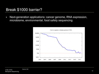 3 Dec 2018
Nanopore Sequencing
Break $1000 barrier?
 Next-generation applications: cancer genome, RNA expression,
microbiome, environmental, food safety sequencing
15
Source: NIH
 