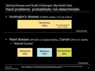 3 Dec 2018
Nanopore Sequencing
 Huntington’s disease (0.0002% deaths, 2.27 per million)
 Heart disease (30%/22% U.S./global deaths), Cancer (24% U.S. deaths)
 “Natural Causes”
16
Solving Disease and Health Challenges: Big Health Data
Hard problems: probabilistic not deterministic
Genomics
100%
Behavior
33%
Genomics
33%
Environment
33%
Source: Pagidipati. 2013. Estimating Deaths From Cardiovascular Disease. Circulation. 127(6):749–756; National Cancer Institute.
2018. Cancer Statistics. https://www.cancer.gov/about-cancer/understanding/statistics
Deterministic
Probabilistic
40+ CAG repeats in
the HTT gene
 